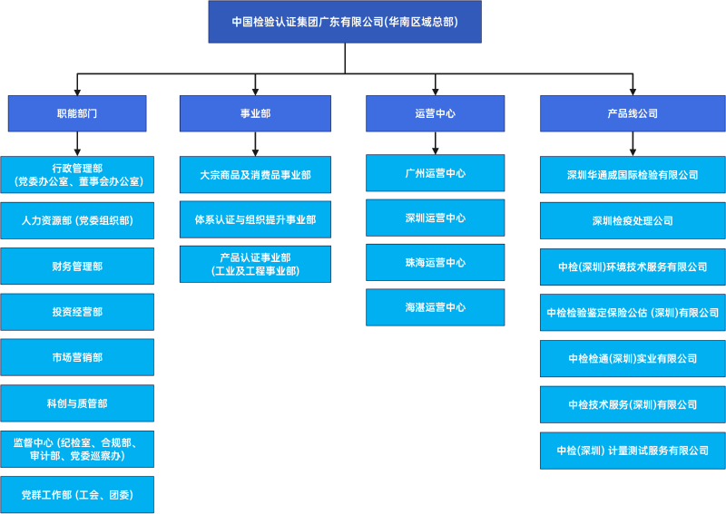 组织结构